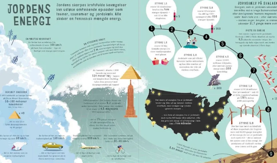 Bogen Om Sammenligninger