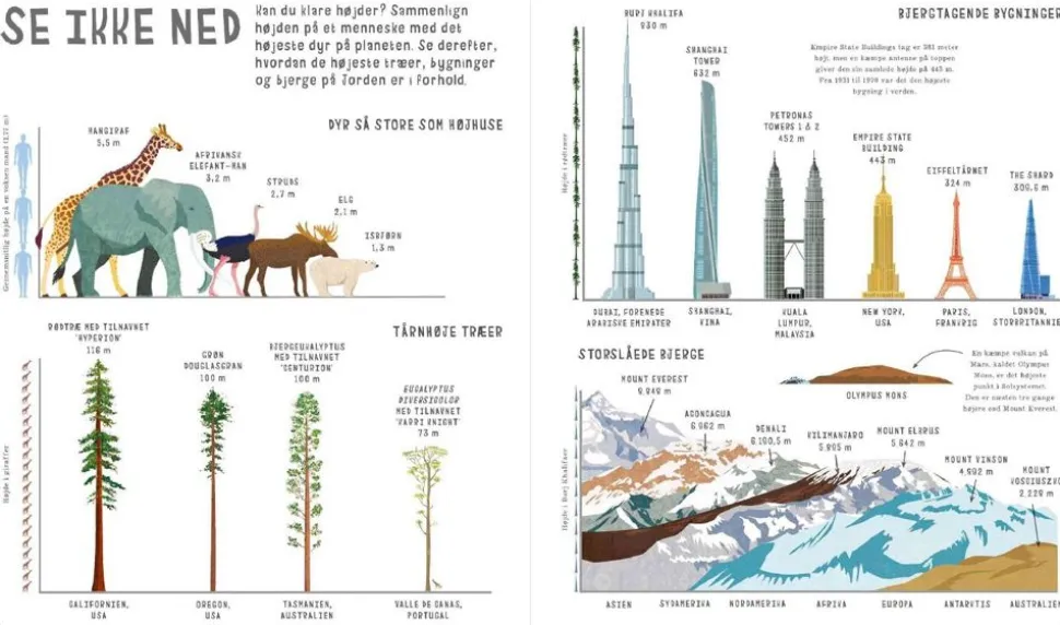 Bogen Om Sammenligninger