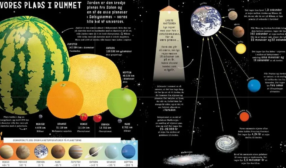 Bogen Om Sammenligninger