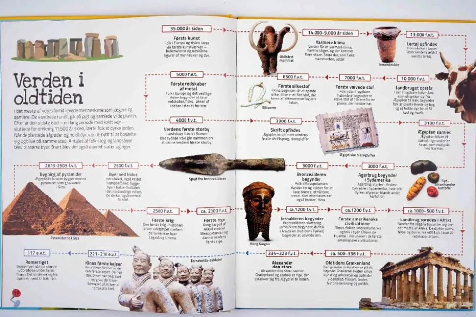 Børnenes Illustrerede Historie Atlas