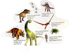 Gulvpuslespil M. 120 Brikker - Dinosaurer